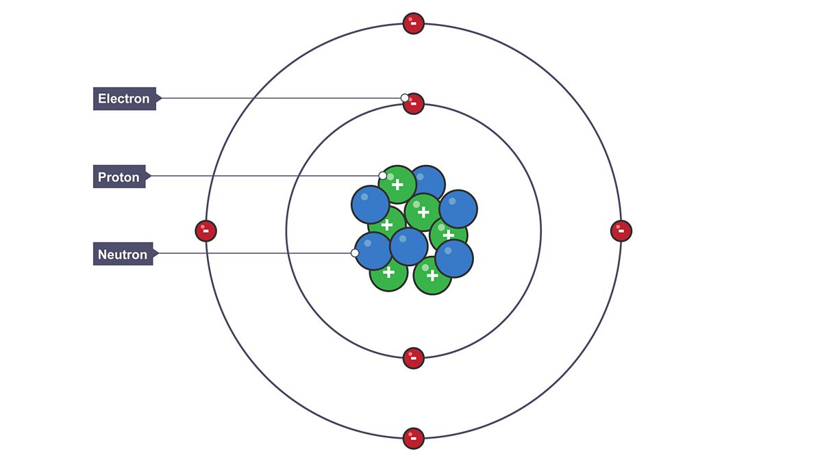 atom structure