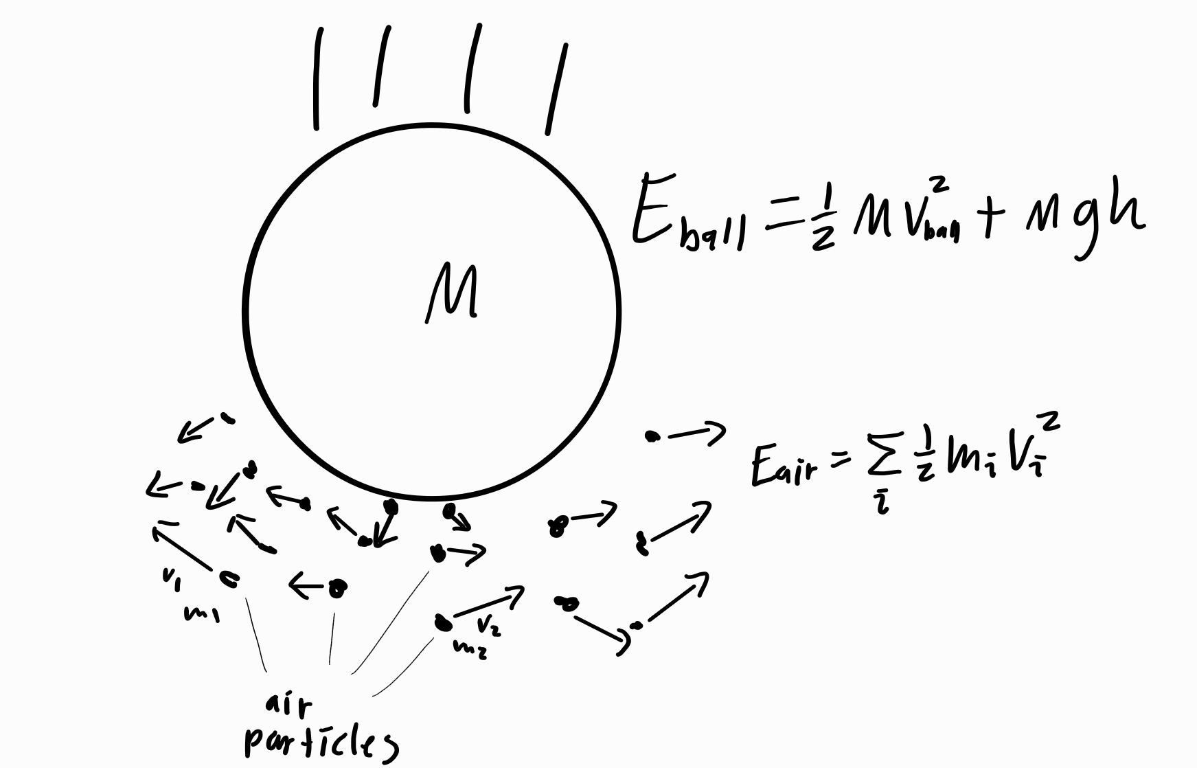 image of air particles moving from the ball