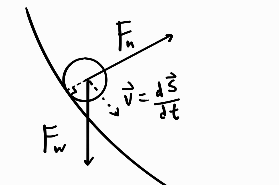 free body diagram of the object