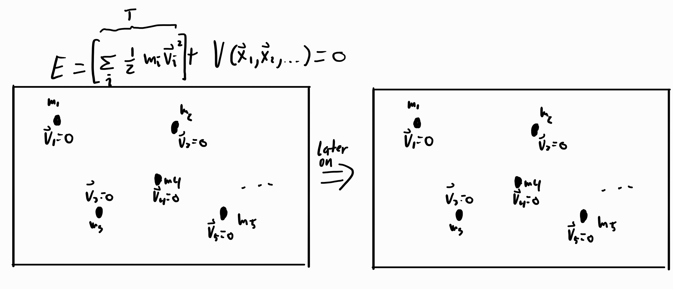a set of stationary particles