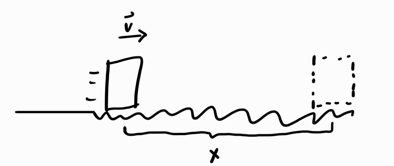 diagram of the object sliding in the ground