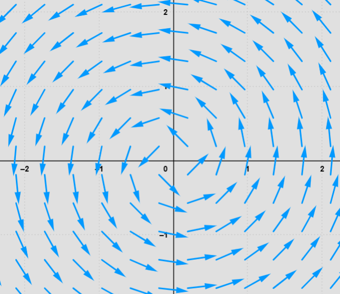 vector field of the whirlpool