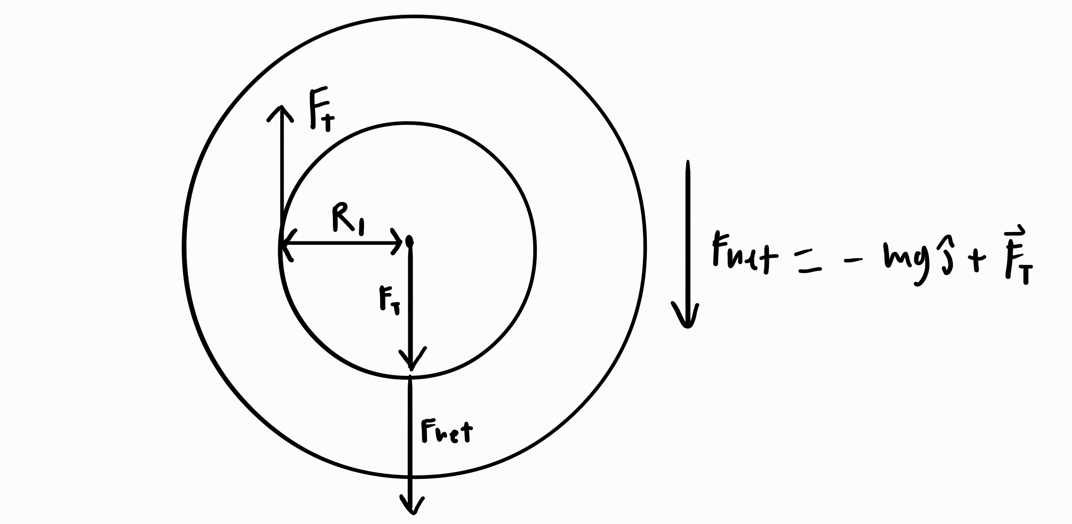 free body diagram of the yoyo, showing both net force and torque